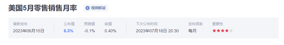 金市大鲤：美国通胀、消费、利率决议均以公布，金价还能震荡多久-第3张图片-翡翠网