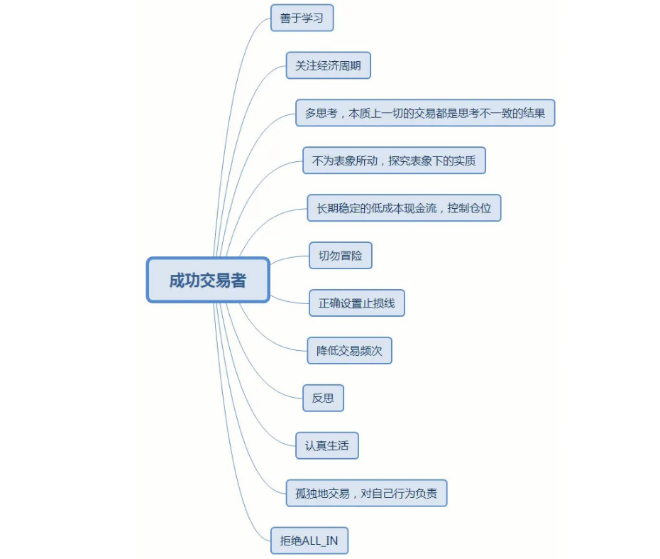 金市大鲤：6.6交易总结-韭菜的自我保护意识-第2张图片-翡翠网