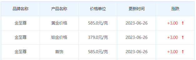 今日(6月26日)黄金价格多少?黄金价格今天多少一克?附国内品牌金店价格表-第8张图片-翡翠网