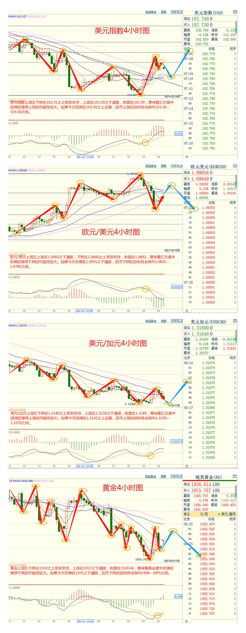 CWG资讯：美元因避险买盘而走高，金价创下四个月来最差周度表现-第3张图片-翡翠网