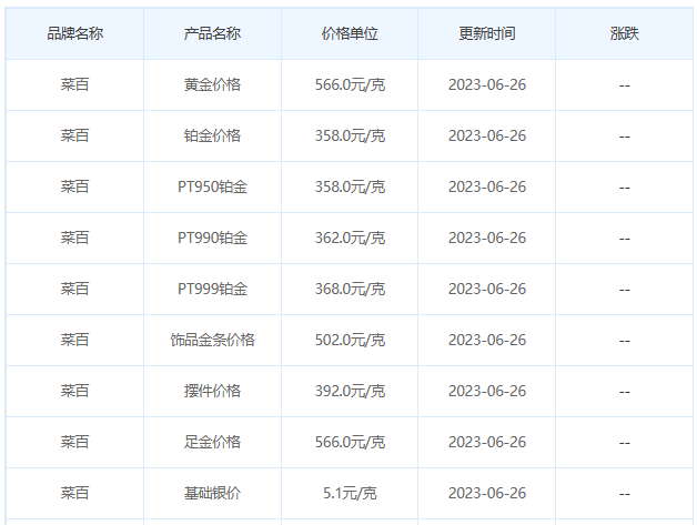 今日(6月26日)黄金价格多少?黄金价格今天多少一克?附国内品牌金店价格表-第6张图片-翡翠网