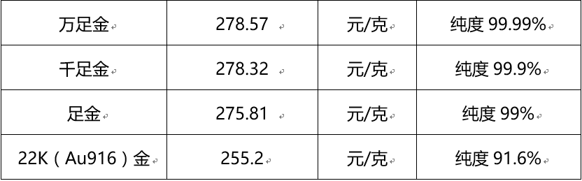 今日国际黄金价格多少钱一克一个,今日国际黄金价格多少钱一克-第2张图片-翡翠网