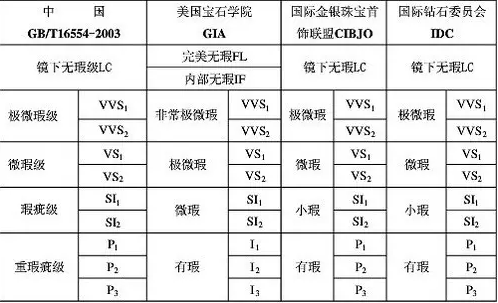 钻石颜色净度,钻石颜色净度一样,价钱不一样要怎样解说-第1张图片-翡翠网