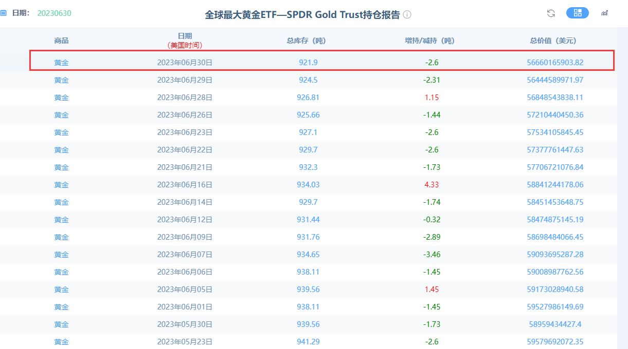 金市大鲤：国际黄金进入七月份后，市场环境有哪些变化-第2张图片-翡翠网