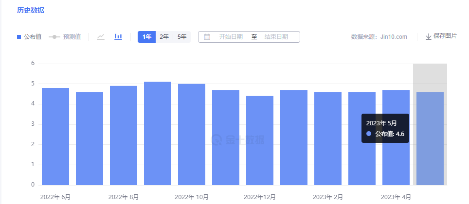 金市大鲤：国际黄金进入七月份后，市场环境有哪些变化-第1张图片-翡翠网