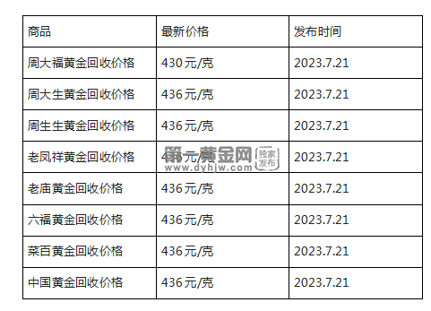 现在黄金回收价格多少钱一克?(2023年7月21日)-第1张图片-翡翠网