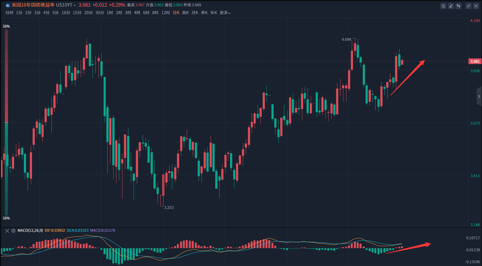 金市大鲤：美国加息也加了，通胀也跌了，8月的黄金价格走势如何-第4张图片-翡翠网