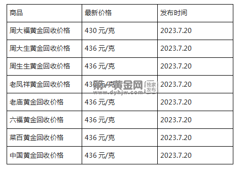 现在黄金回收价格多少钱一克?(2023年7月20日)-第1张图片-翡翠网