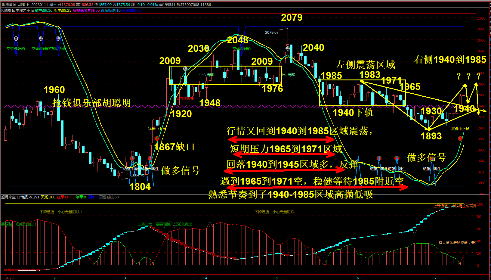 抢钱俱乐部：美元回落101.20继续多，非美反弹空不变！-第2张图片-翡翠网