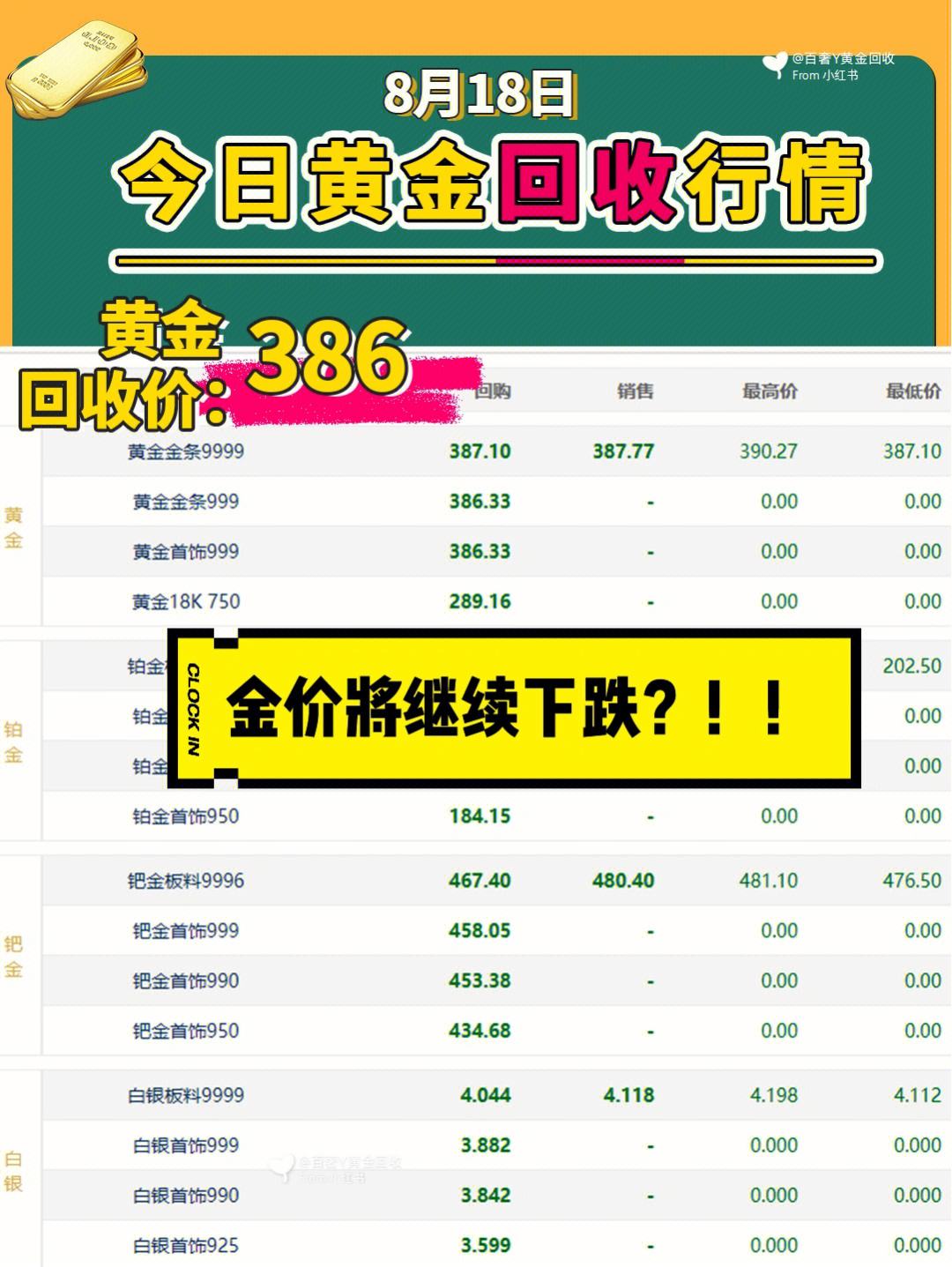 今日回收黄金价格多少钱一克今日回收黄金价格-第2张图片-翡翠网