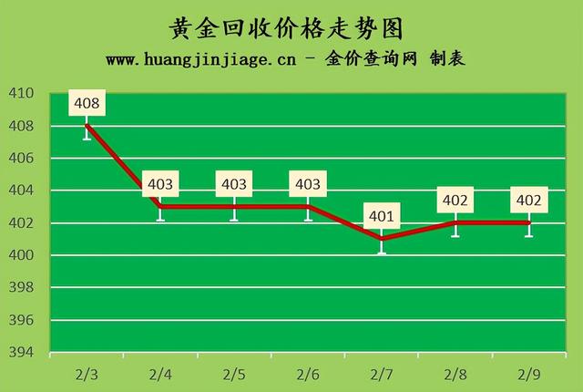 今日国际黄金价格多少钱一克今日国际黄金价格多少钱一克1盎司等干多少克-第2张图片-翡翠网