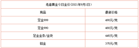 黄金价格查询今日黄金价格查询今日2023-第2张图片-翡翠网