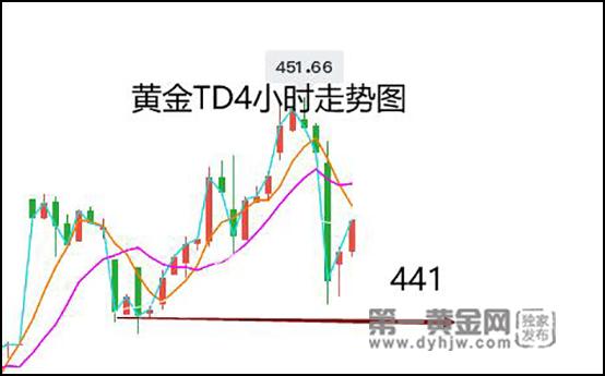 今日黄金走势图,今日黄金走势图今日金价-第2张图片-翡翠网