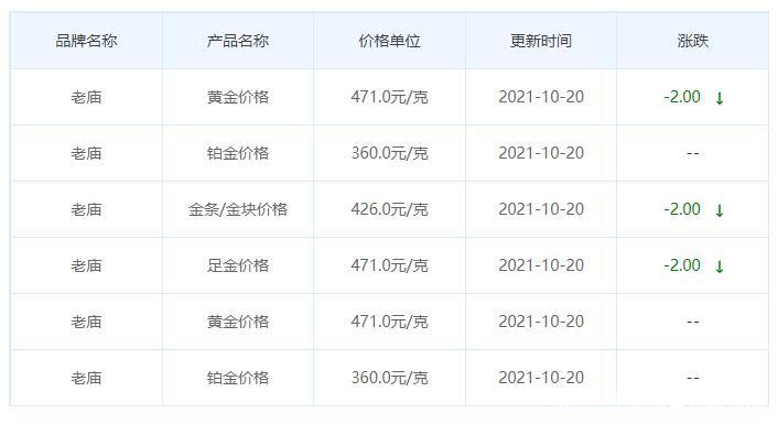 回收黄金多少钱一克2021年价格表的简单介绍-第1张图片-翡翠网