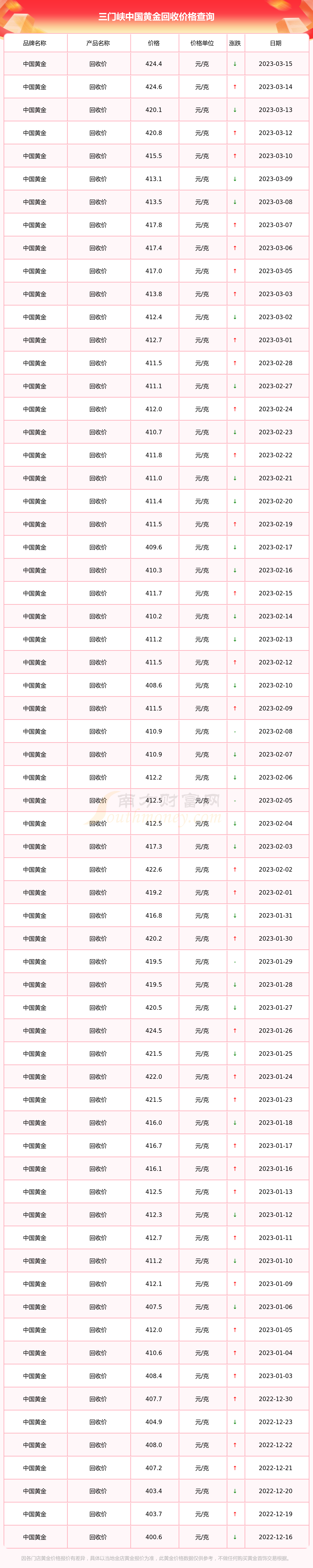 中国黄金官方网站价格查询系统中国黄金官方网站价格-第2张图片-翡翠网