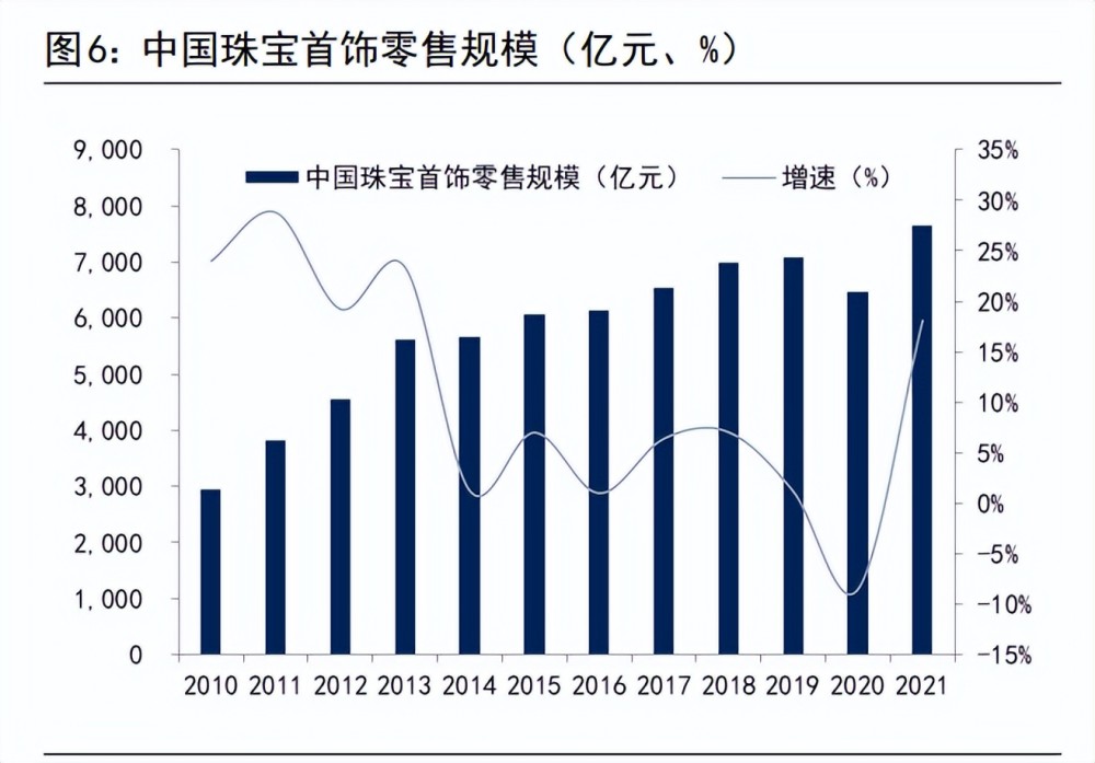 2021年疫情对珠宝行业的影响的简单介绍-第2张图片-翡翠网