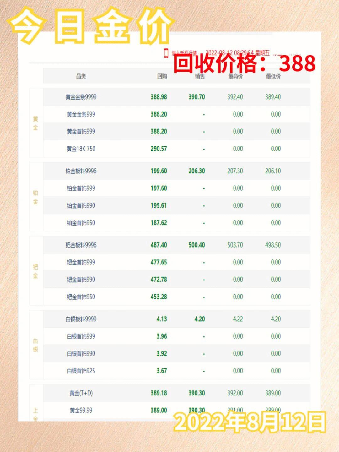 10克黄金回收多少钱,10克黄金回收多少钱一个-第2张图片-翡翠网