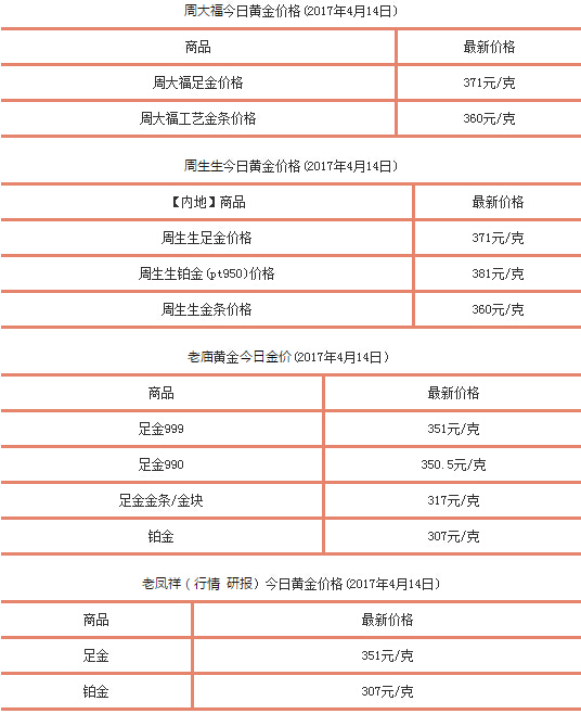 今天各大金店的价格,今天各大金店的价格是多少-第1张图片-翡翠网