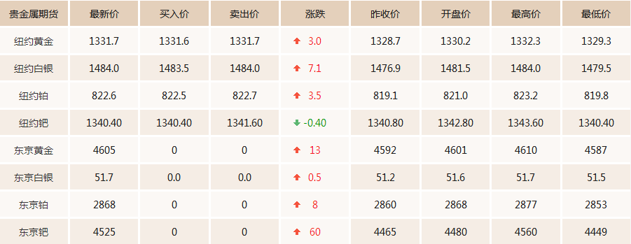 黄金多少钱一克价格最低哪家,现在黄金多少钱一克价格-第2张图片-翡翠网