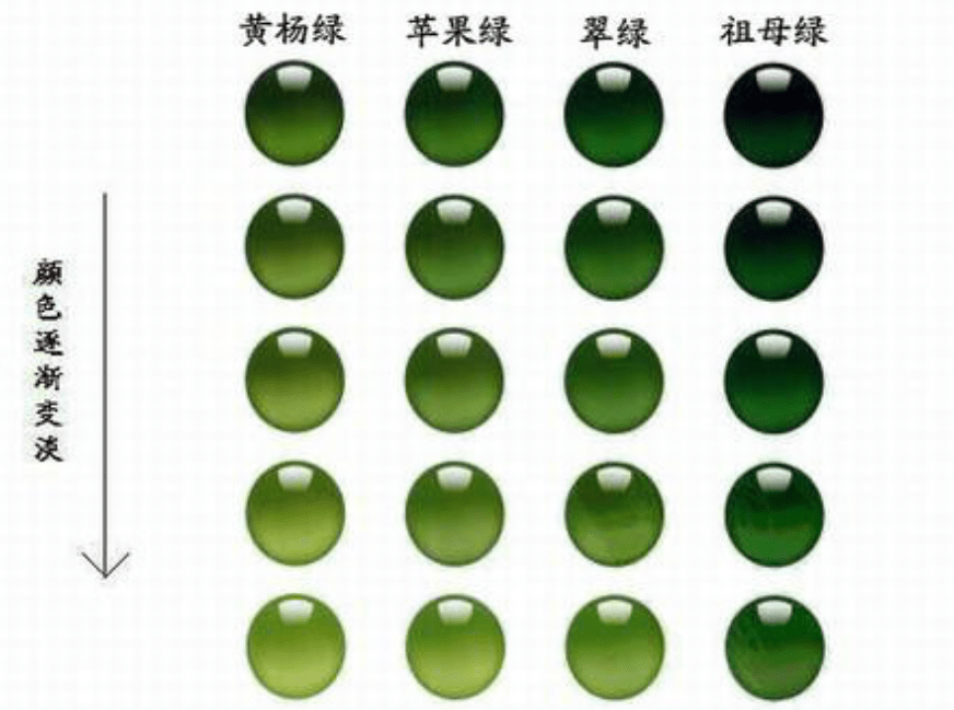 翡翠鉴定等级划分及图片,翡翠鉴定等级划分及图片大全-第2张图片-翡翠网