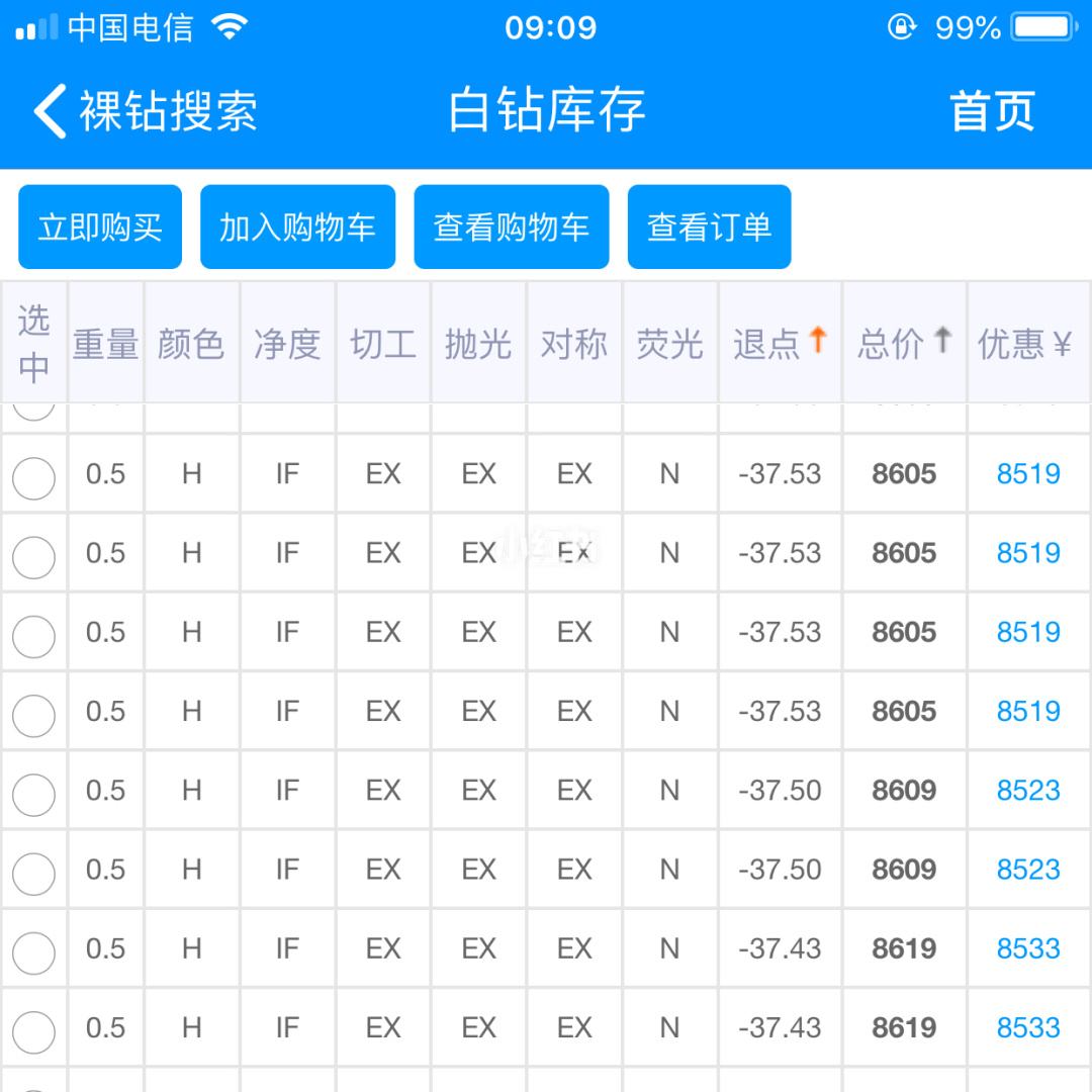 钻石价格今天多少一克钻石价格-第1张图片-翡翠网