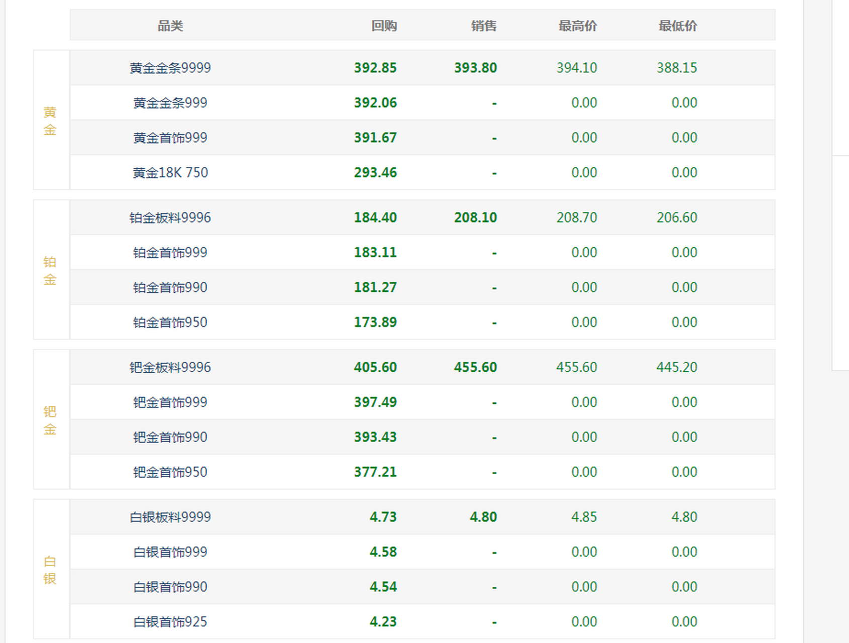 今日黄金回收价查询老凤祥,今日黄金回收价-第1张图片-翡翠网