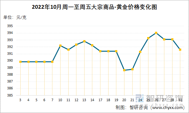 黄金价格黄金价格查询今日2023-第1张图片-翡翠网