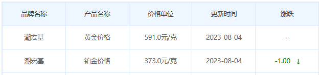 8月4日黄金价格多少?黄金价格今天多少一克?附国内品牌金店价格表-第7张图片-翡翠网