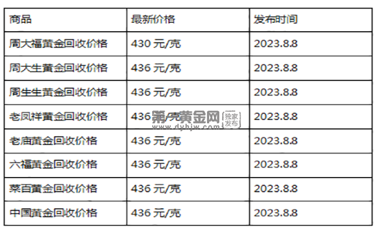 现在黄金回收价格多少钱一克?(2023年8月8日)-第1张图片-翡翠网