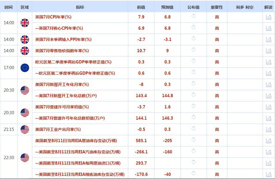 CWG资讯：美国7月CPI数据好于预期，美元盘中回调后再反弹；黄金冲高回落，徘徊于1900一线-第1张图片-翡翠网