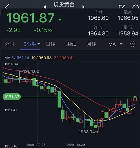 黄金最新走势分析：技术面发出看涨信号 不排除金价再大涨逾20美元-第1张图片-翡翠网