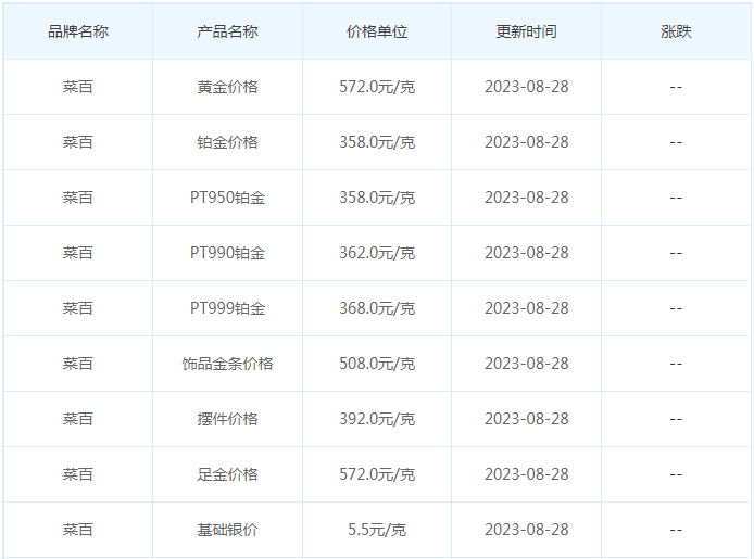 8月28日黄金价格多少?黄金价格今天多少一克?附国内品牌金店价格表-第6张图片-翡翠网