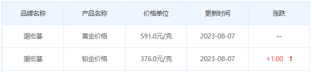 8月7日黄金价格多少?黄金价格今天多少一克?附国内品牌金店价格表-第7张图片-翡翠网