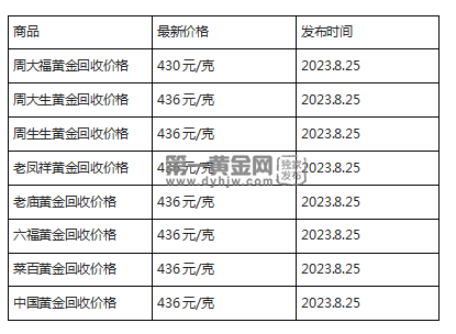 现在黄金回收价格多少钱一克?(2023年8月25日)-第1张图片-翡翠网