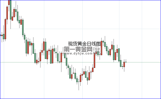 雄鹰展翅!美联储进一步加息概率激增 通胀2%目标不容置疑?黄金持续看跌-第1张图片-翡翠网