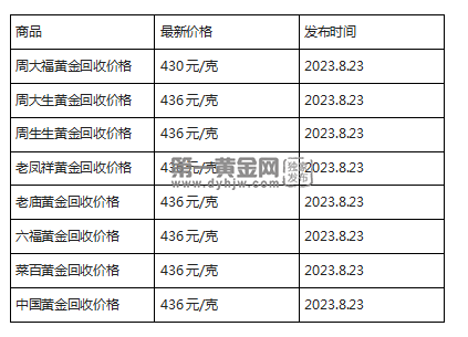 现在黄金回收价格多少钱一克?(2023年8月23日)-第1张图片-翡翠网