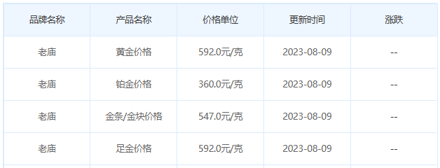 8月9日黄金价格多少?黄金价格今天多少一克?附国内品牌金店价格表-第4张图片-翡翠网