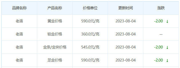 8月4日黄金价格多少?黄金价格今天多少一克?附国内品牌金店价格表-第4张图片-翡翠网