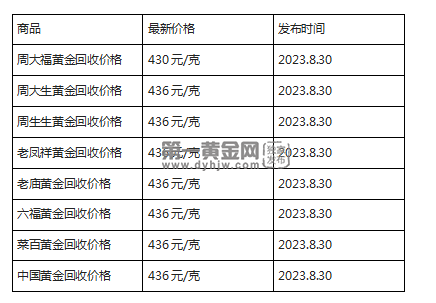 现在黄金回收价格多少钱一克?(2023年8月30日)-第1张图片-翡翠网