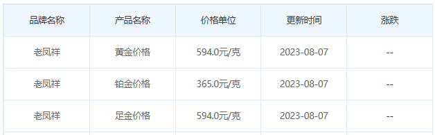 8月7日黄金价格多少?黄金价格今天多少一克?附国内品牌金店价格表-第5张图片-翡翠网