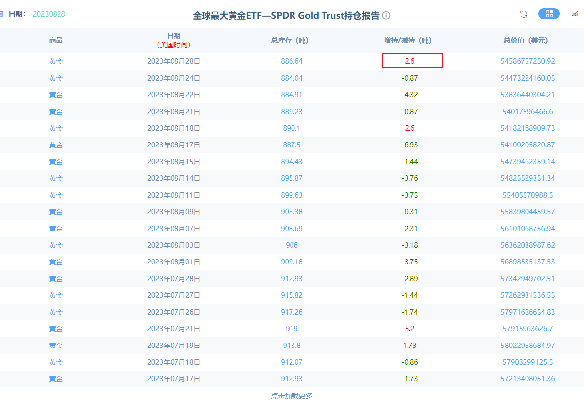 金市大鲤：美国费城联储主席哈克或以暗示美国失业率上升，金价有望继续上行-第1张图片-翡翠网