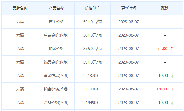 8月7日黄金价格多少?黄金价格今天多少一克?附国内品牌金店价格表-第9张图片-翡翠网