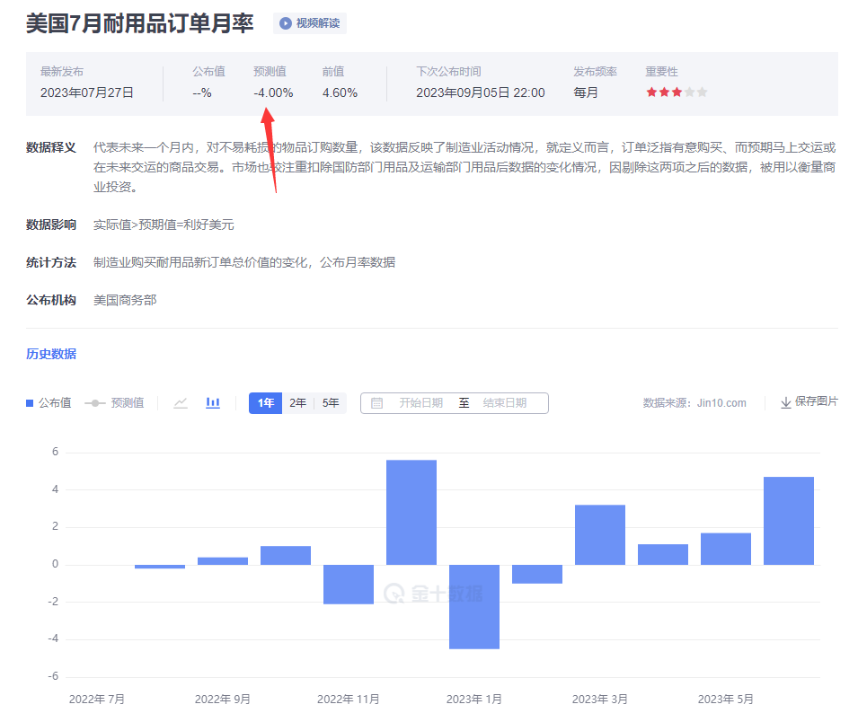 金市大鲤：金价在你不知不觉中上涨，当你回头看发现已经被套-第3张图片-翡翠网