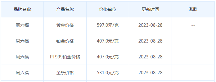 8月28日黄金价格多少?黄金价格今天多少一克?附国内品牌金店价格表-第9张图片-翡翠网