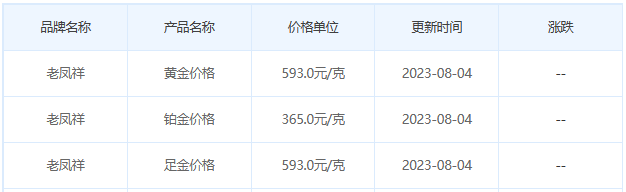 8月4日黄金价格多少?黄金价格今天多少一克?附国内品牌金店价格表-第5张图片-翡翠网