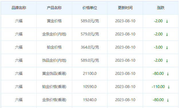 8月10日黄金价格多少?黄金价格今天多少一克?附国内品牌金店价格表-第9张图片-翡翠网