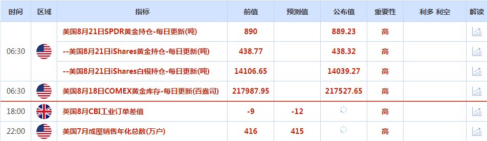 CWG资讯：美元周一下跌，结束了此前五周连涨的势头，金价在五个月低位附近徘徊。-第1张图片-翡翠网