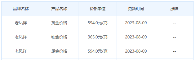 8月9日黄金价格多少?黄金价格今天多少一克?附国内品牌金店价格表-第5张图片-翡翠网