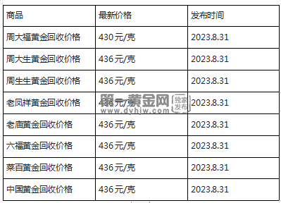 现在黄金回收价格多少钱一克?(2023年8月31日)-第1张图片-翡翠网