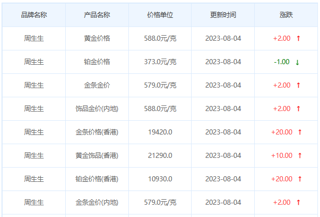 8月4日黄金价格多少?黄金价格今天多少一克?附国内品牌金店价格表-第3张图片-翡翠网